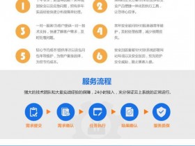 全面清除服务器病毒,清除木马文件、修复系统漏洞、保障网站正常运行