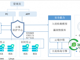 网站服务器网页防篡改服务、网站病毒查杀、网站被注入攻击漏洞修复