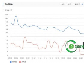 网站流量突然断崖式下跌,网站关键词排名严重下降是什么原因