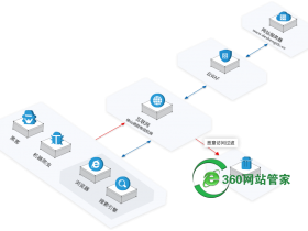 CC攻击有什么好的防范办法,服务器被CC攻击怎么办