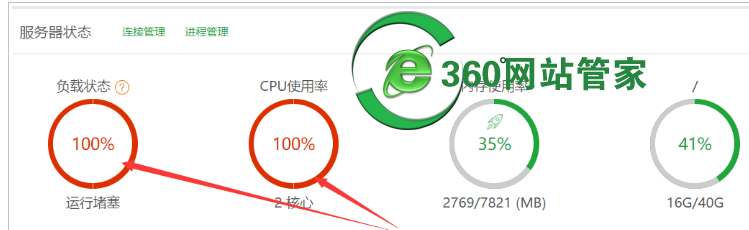 php-fpm占用cpu和内存过高100% 服务器CPU使用率/负载状态达100%怎么解决