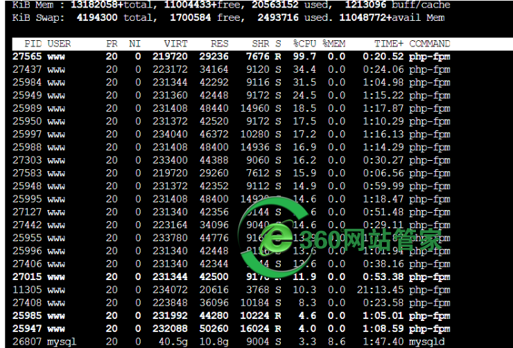 linux服务器进程占用高,CPU负载红色跑满,php-fpm占得很多